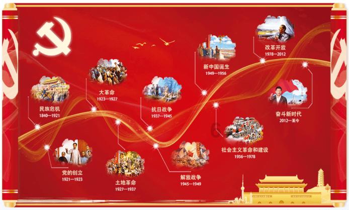 拯救渤海湾，将黄河下游拉直，去填黄海是否可行？